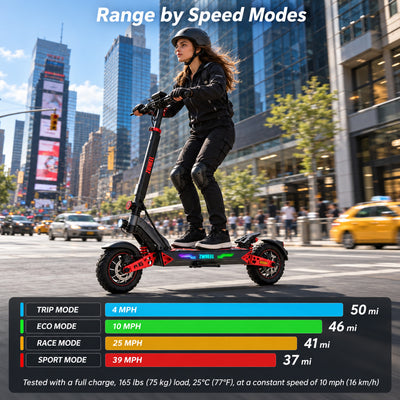Zwheel ZSB2/D3 dual drive All-Terrain Electric Scooter